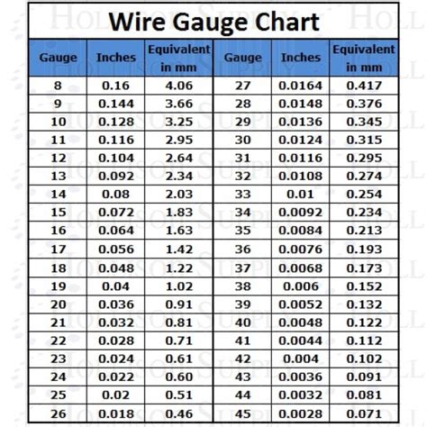 Find the right automotive wire size using an interactive awg chart that takes into account load current, temperature, wire length and voltage drop. Vertex Wire Brush - Brass with Wooden Centre