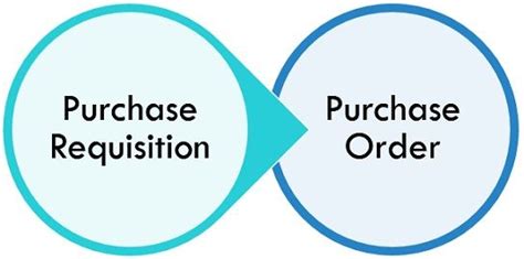 Solution Difference Between Purchase Requisition And Purchase Order
