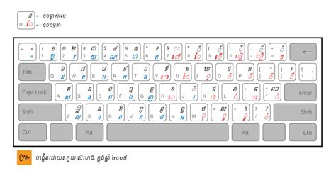 Keyboard Khmer Unicode Hand