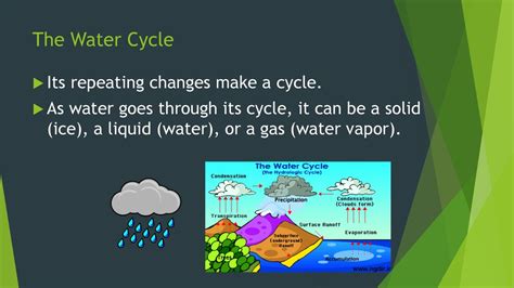 Water Cycle Lesson Ppt Download