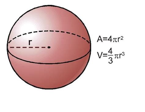 Área Y Volumen De Una Esfera