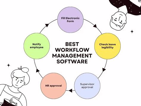 7 Best Workflow Management Software Of 2023
