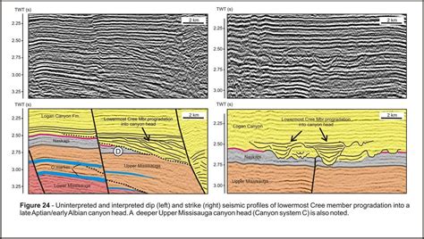 Seismic Interpretation Learning To Read Between