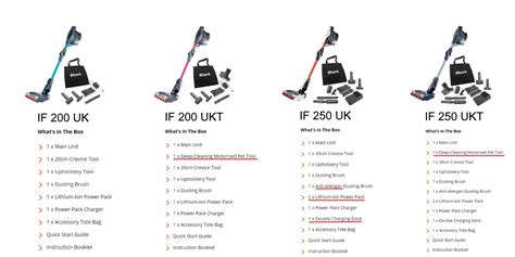 Miele Canister Vacuum Comparison Chart