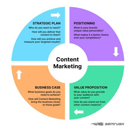 8 Steps To Create A B2b Content Marketing Strategy