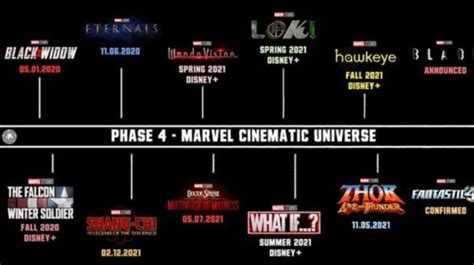 Marvel's plans for phase 4 are taking shape. Marvel Cinematic Universe Phase 4: Movies, Release date, and Timeline - DroidJournal