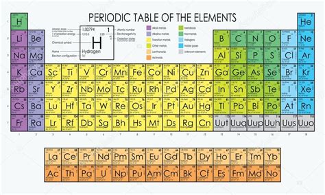 Tabla Periodica De Los Elementos Ilustraciones Stock Vectores Y Images