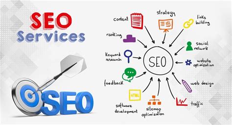 10 Best Seo Services Providers For 2023