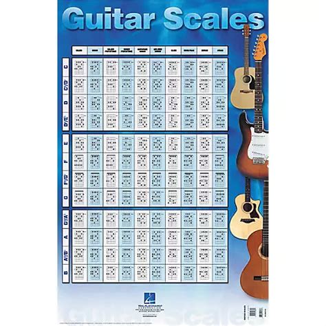 Hal Leonard Guitar Scales Poster Musicians Friend