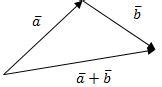 Vektor (Pengertian, Jenis, Operasi, & Contoh Soal) | Guru Belajarku
