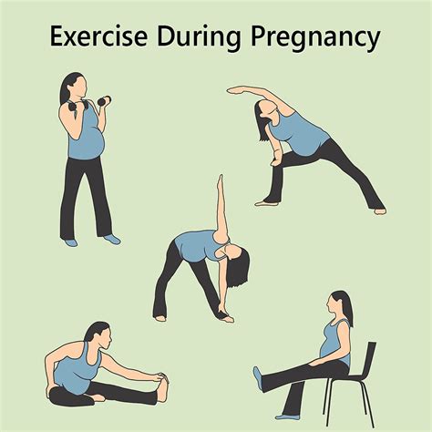 Exercise During Pregnancy Dr Seema Sharma