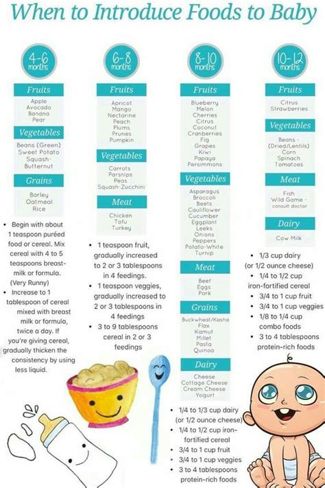 Printable Baby First Food Checklist Printable Word Searches