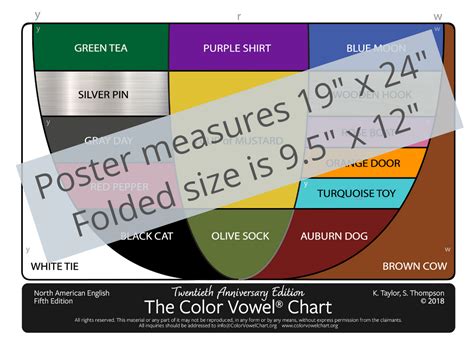Color Vowel Chart Poster 5th Edition