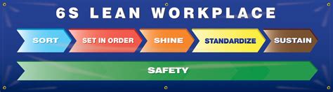 6s Workplace Banner 6s Lean Workplace Chart 28 X 8 Ceilblue