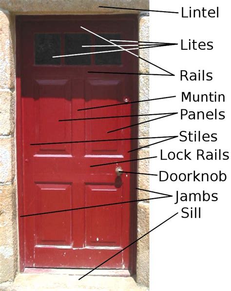 What Is A Door Jamb Definition And Image Breakdown