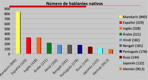 La Mirada De Un Lector Sobre La Historia Del Idioma Español