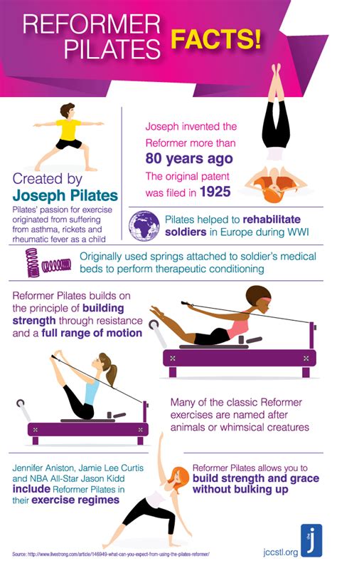 Reformer Pilates Fun Facts Health Benefits Visual Ly