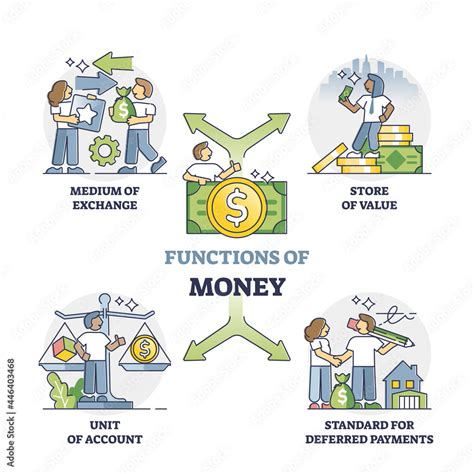 Functions Of Money And Financial Usage Tools Description In Outline