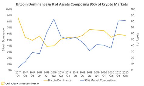 Friday, december 22, 2017 11:08. Btc Chart 2017 Vs 2020 - Bitcoin Why The Price Has ...