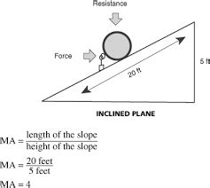 To find the ideal mechanical advantage of an inclined plane, simply divide the length along the plane by its height: Image result for inclined plane equations | Firefighter ...