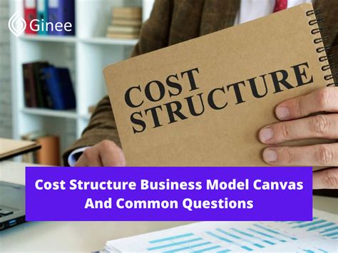 Cost Structure Business Model Canvas And Common Questions Ginee