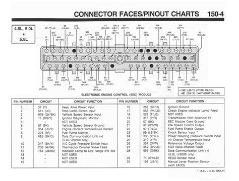 PCM PINOUT AND SPEEDOMETER - Ford Truck Enthusiasts Forums
