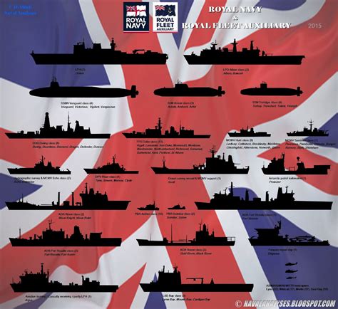 Uk The End Of The Once Proud Royal Navy Only 19 Warships Outdated