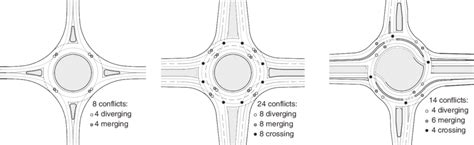 Types Of Conflicts At A Single Lane Roundabouts B Two Lane