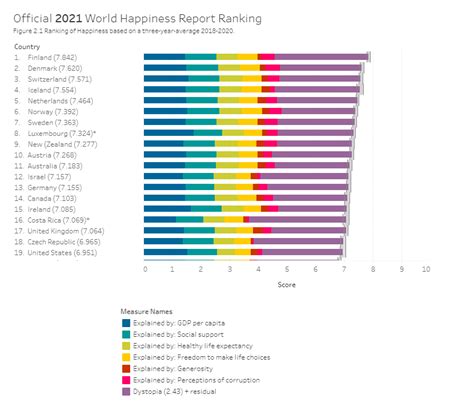 World Happiness 2021 Wellbeing International