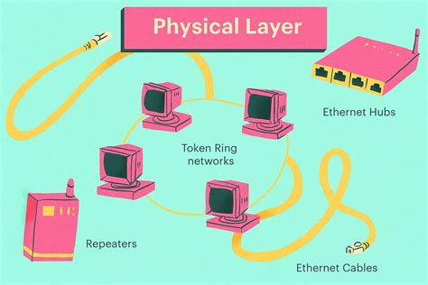 THE OSI MODEL AND ENCAPSULATOIN The Physical Layer Slamm Technologies