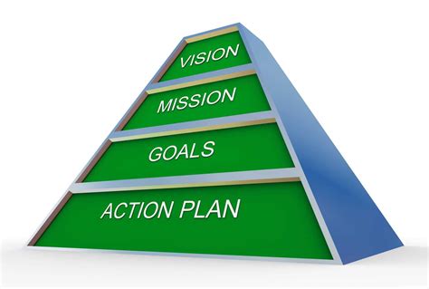 Your vision and mission statements should be: How To Write A Mission Statement - FourWeekMBA