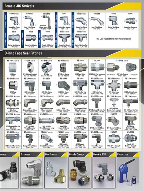 Hydraulic Fitting Cross Reference Chart Hydraulic Charts And Tables For