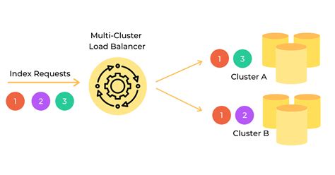Elasticsearch Cross Cluster Replication And Alternatives
