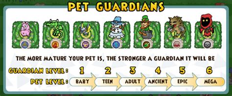 With his main focus in wizard101 pve, you will find cody knee deep fighting one of the spiral's major bosses with an army of wizards at his disposal. Wizard101 - Wizards Keep: Grub Guardian - A Beginner's ...