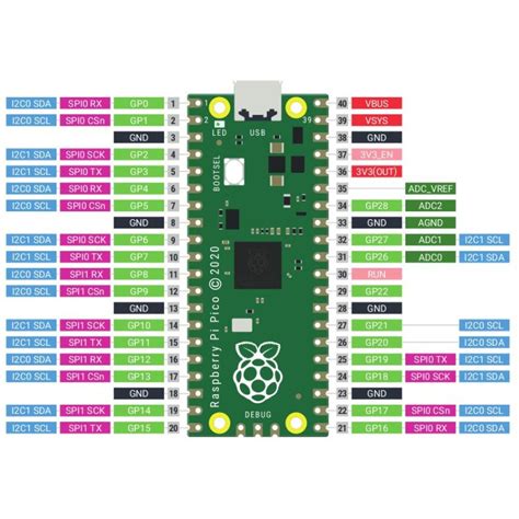 Pico Header Rp Cores Microcontroler From Raspberry Pi