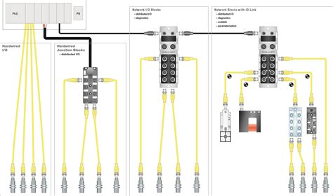 Create network diagram in few minutes with the help of our online editable templates and docking create network diagram in few minutes: 3 Steps to Evolve to Ethernet Networked I/O - AUTOMATION ...