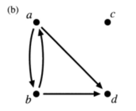 solved list the ordered pairs in the relations represented