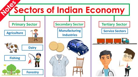 Class 10 Sector Of Indian Economy Notes Ncert Solution Aatoons Study