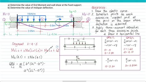 Three Moment Equation Example 1 12 Fixed Ended Beam Having