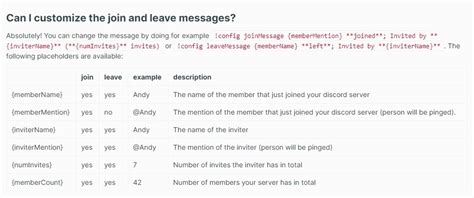 It's the official support server for the bot discord invitelogger. Invite Manager bot Discord: описание и команды, как ...