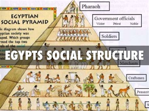 Social Stratification In Ancient Egypt