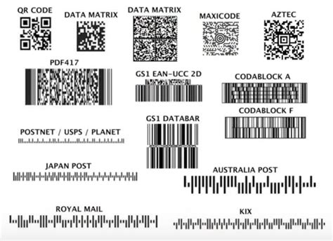 2d Barcode Supply Chain Management Solutions For Macola And Sap