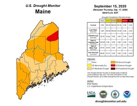 Report More Than Half Of Maine Is In Severe Drought