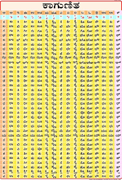 Learning the kannada alphabet is very important because its structure is used in every day conversation. Hindi barakhadi chart free download pdf > golfschule ...