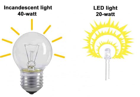 Led lights are widely used aquarium lighting, for good reason. Advanced Guide to Planted Tank Lighting - Shrimp and Snail ...