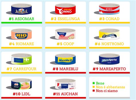 Tonno, acqua, olio, sale e aromi naturali. Tonno in scatola: fa male o fa bene? | Giornata mondiale ...