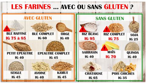 Novembre 2018 Apprenez a faire les bons choix