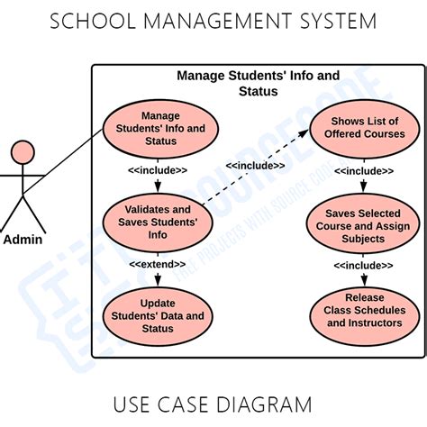School Management System Use Case Diagram Porn Sex Picture
