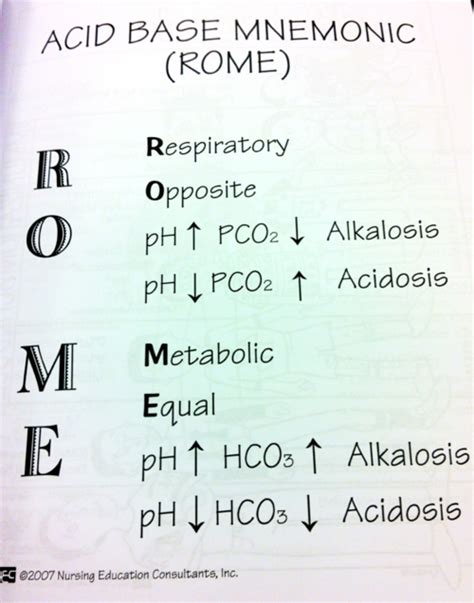 Metabolic Acidosis Lab Values Slideshare