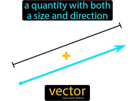 Vector Physics Easy Science Physics Classroom Physics Physics Concepts